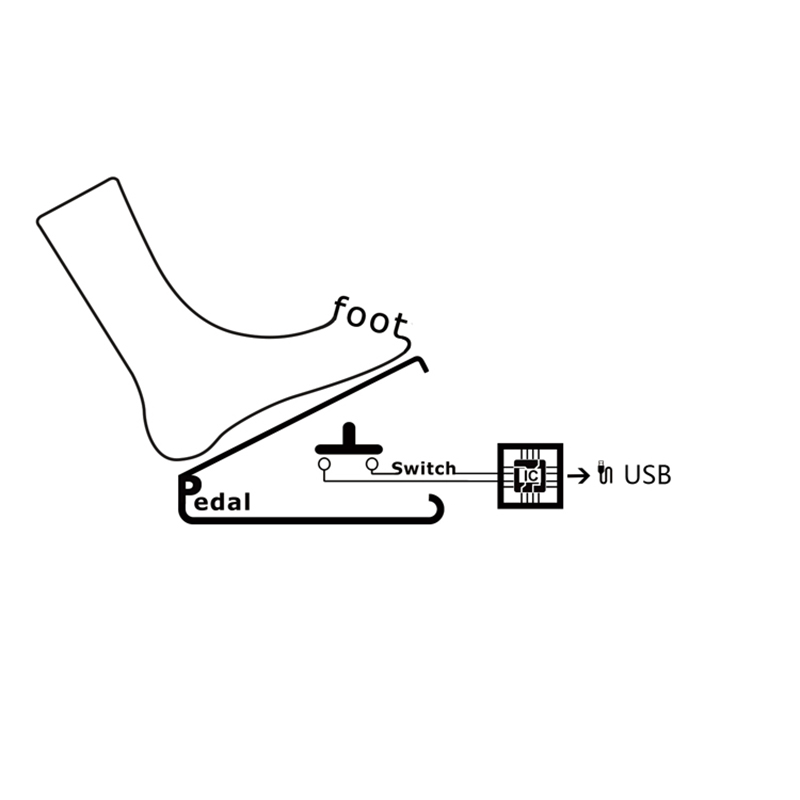 USB Foot Switch Keyboard Pedal - Usb Foot Pedal Gaming recension och pris